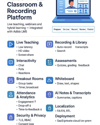 Virtual Classroom & Recording Platfrom