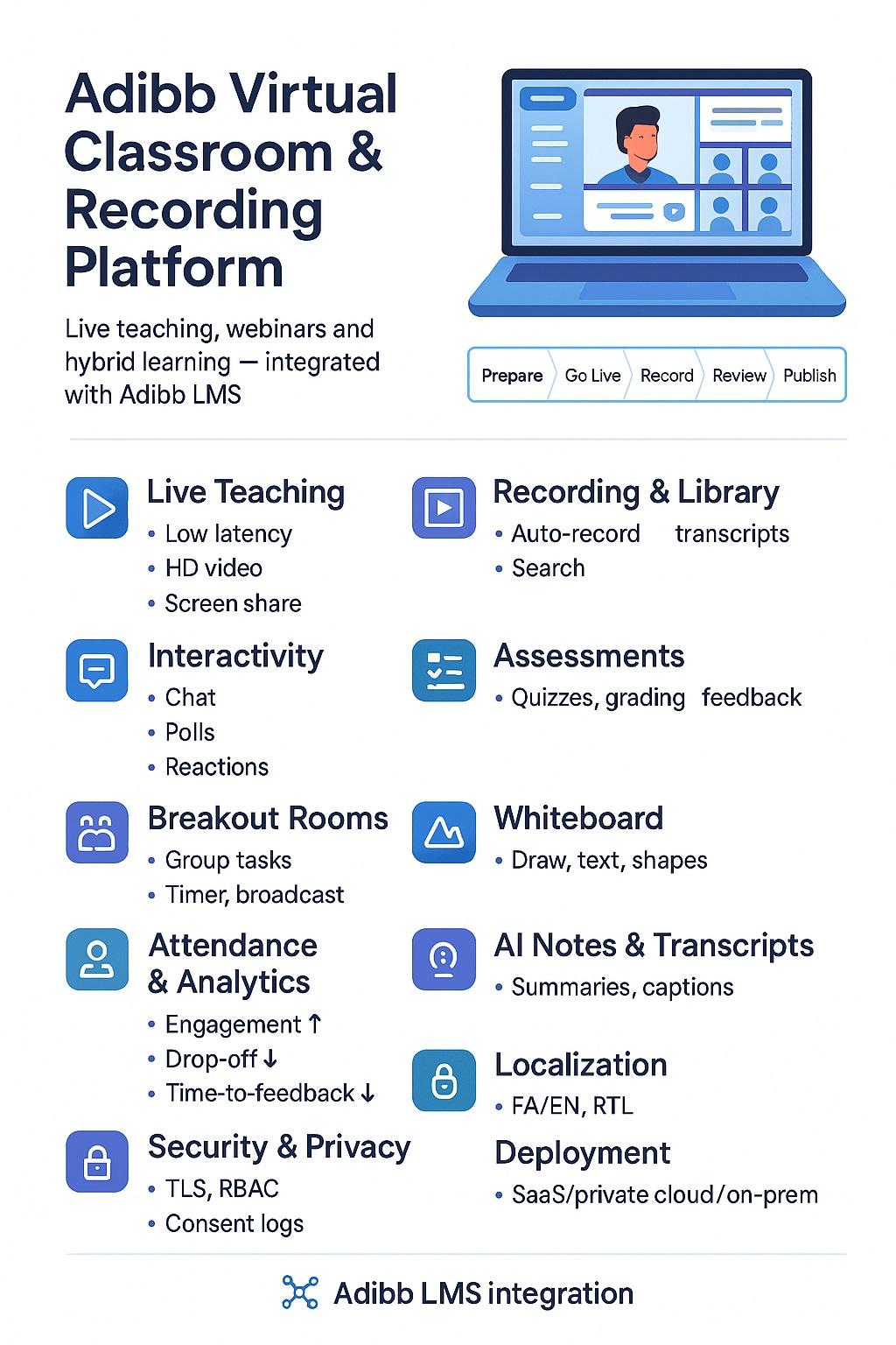 Virtual Classroom & Recording Platfrom