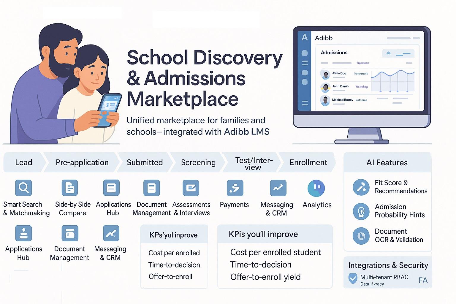 School Discovery & Admissions Marketplace