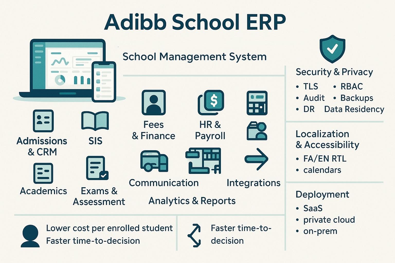 School ERP (School Management System)