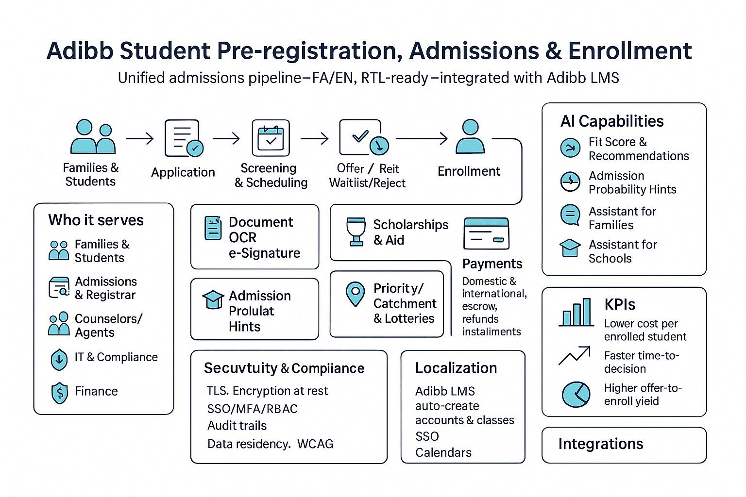 Student Pre-registration, Admissions & Enrollment